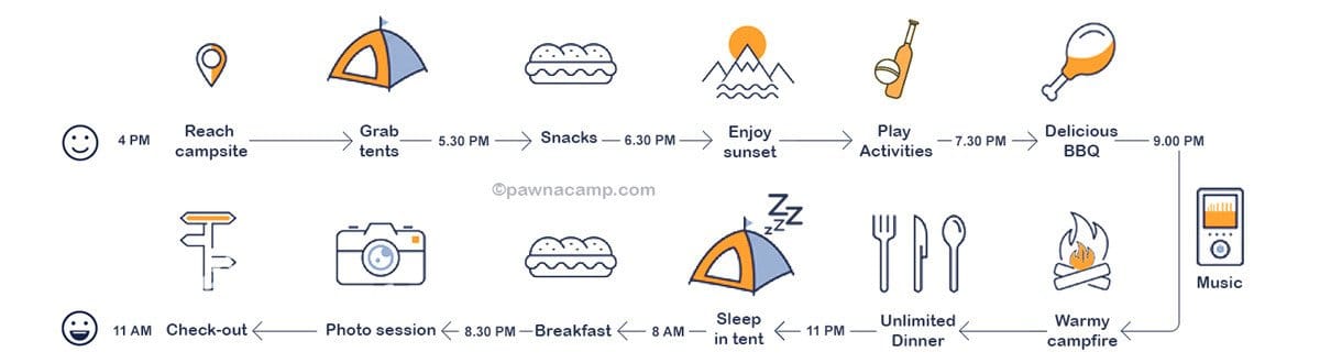 Inforgraphic of Pawna lake camping schedule