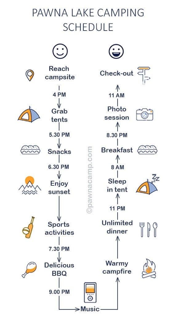 Infographic schedule of Pawna lake camping